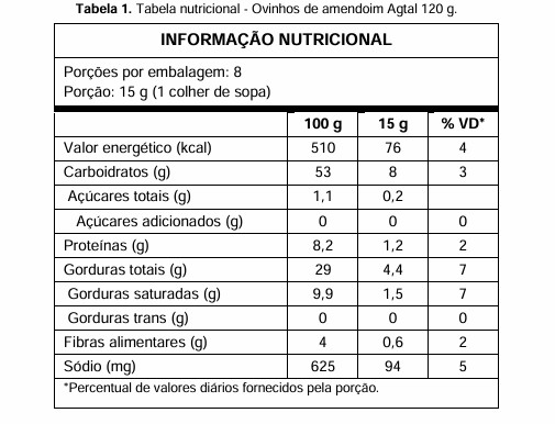 Tabela Nutricional